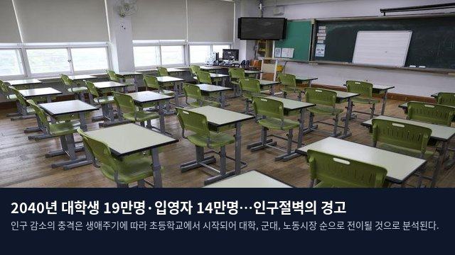 2040년 대학생 19만명·입영자 14만명…인구절벽의 경고