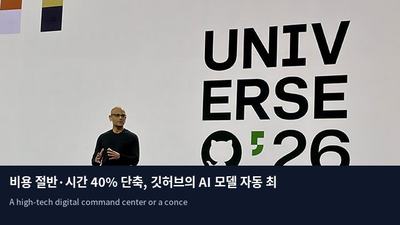 비용 절반·시간 40% 단축, 깃허브의 AI 모델 자동 최적화 기술