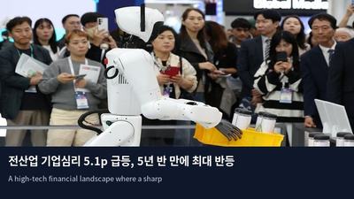 전산업 기업심리 5.1p 급등, 5년 반 만에 최대 반등