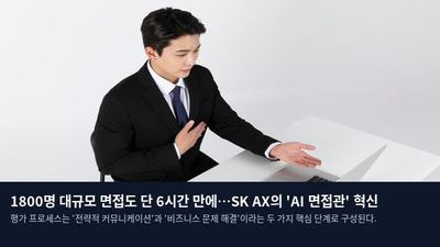 1800명 대규모 면접도 단 6시간 만에…SK AX의 'AI 면접관' 혁신