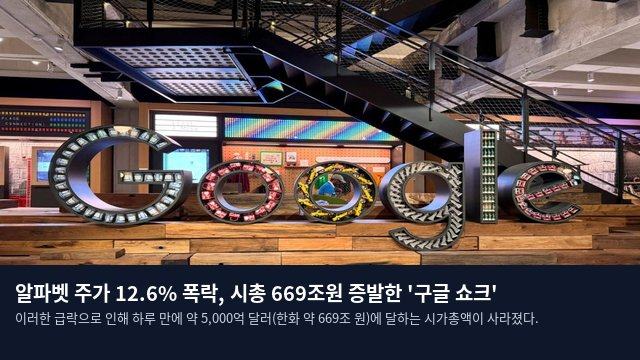 알파벳 주가 12.6% 폭락, 시총 669조원 증발한 '구글 쇼크'