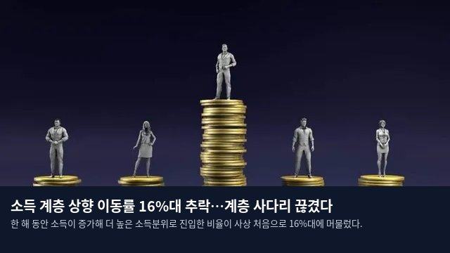 소득 계층 상향 이동률 16%대 추락…계층 사다리 끊겼다