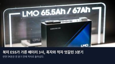 북미 ESS가 가른 배터리 3사, 흑자와 적자 엇갈린 3분기