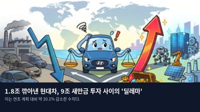 1.8조 깎아낸 현대차, 9조 새만금 투자 사이의 '딜레마'