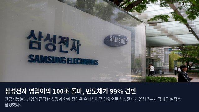 삼성전자 영업이익 100조 돌파, 반도체가 99% 견인