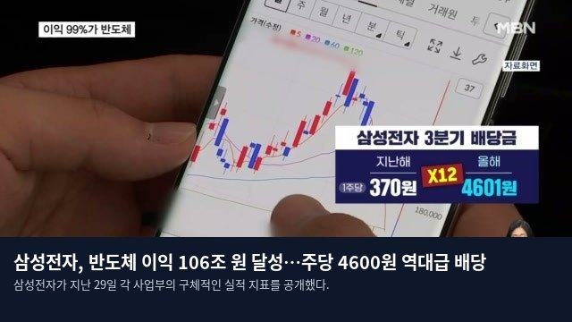 삼성전자, 반도체 이익 106조 원 달성…주당 4600원 역대급 배당