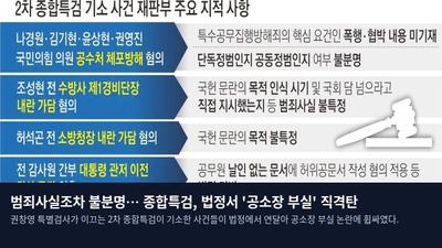 범죄사실조차 불분명… 종합특검, 법정서 '공소장 부실' 직격탄