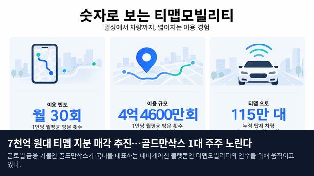 7천억 원대 티맵 지분 매각 추진…골드만삭스 1대 주주 노린다