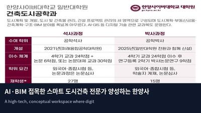 AI·BIM 접목한 스마트 도시건축 전문가 양성하는 한양사이버대 대학원