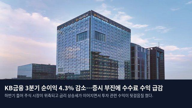 KB금융 3분기 순이익 4.3% 감소…증시 부진에 수수료 수익 급감