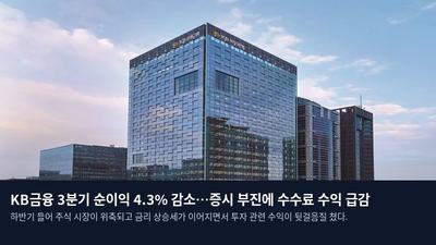 KB금융 3분기 순이익 4.3% 감소…증시 부진에 수수료 수익 급감