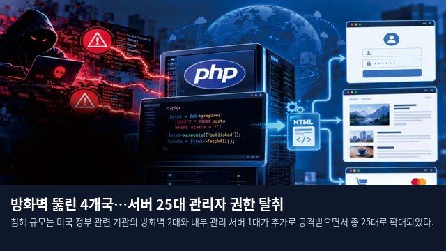 방화벽 뚫린 4개국…서버 25대 관리자 권한 탈취